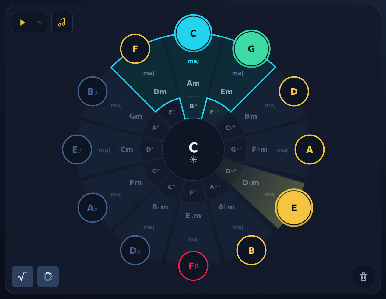 The wheel on the circle of fifths