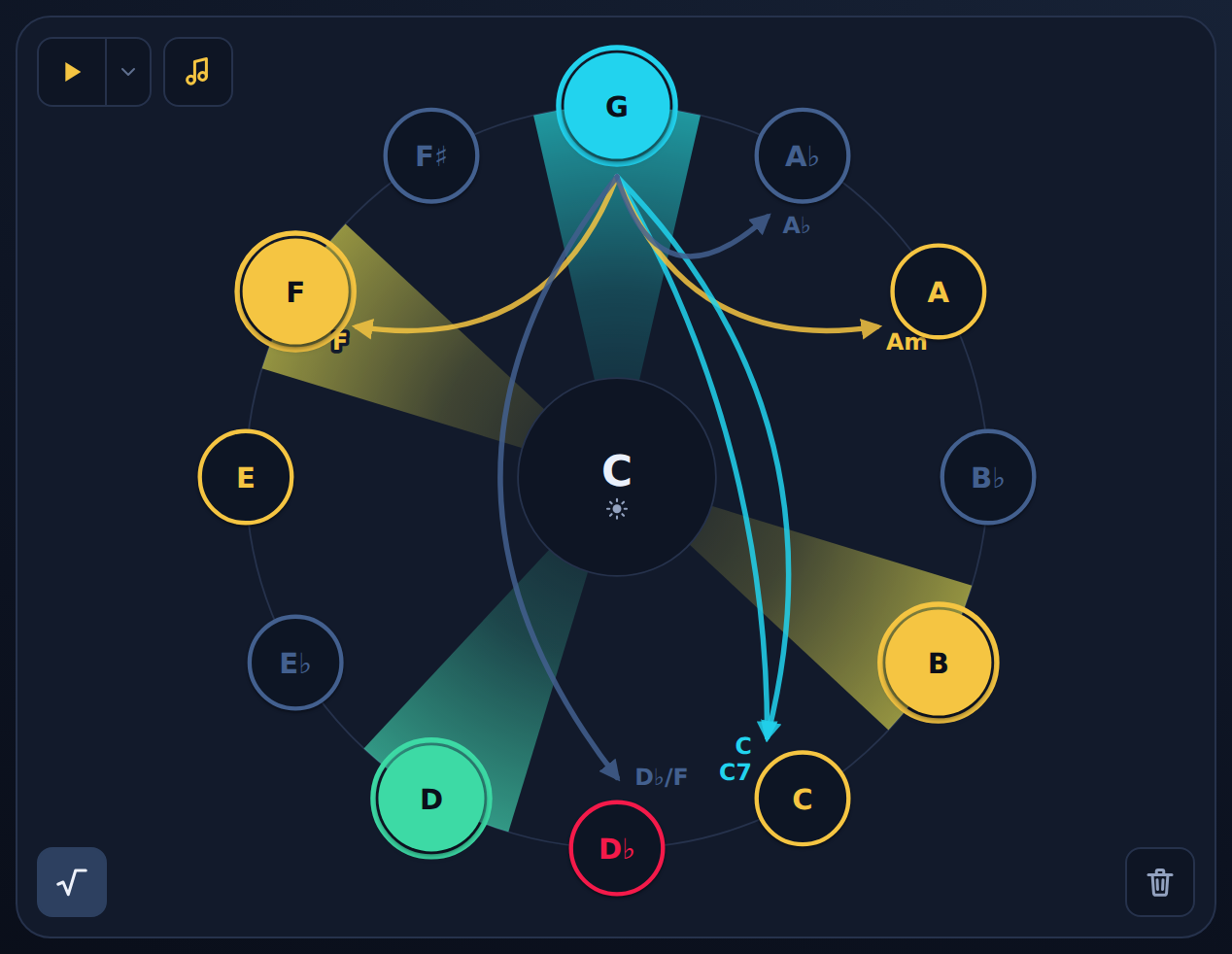 Next moves drawn on the wheel