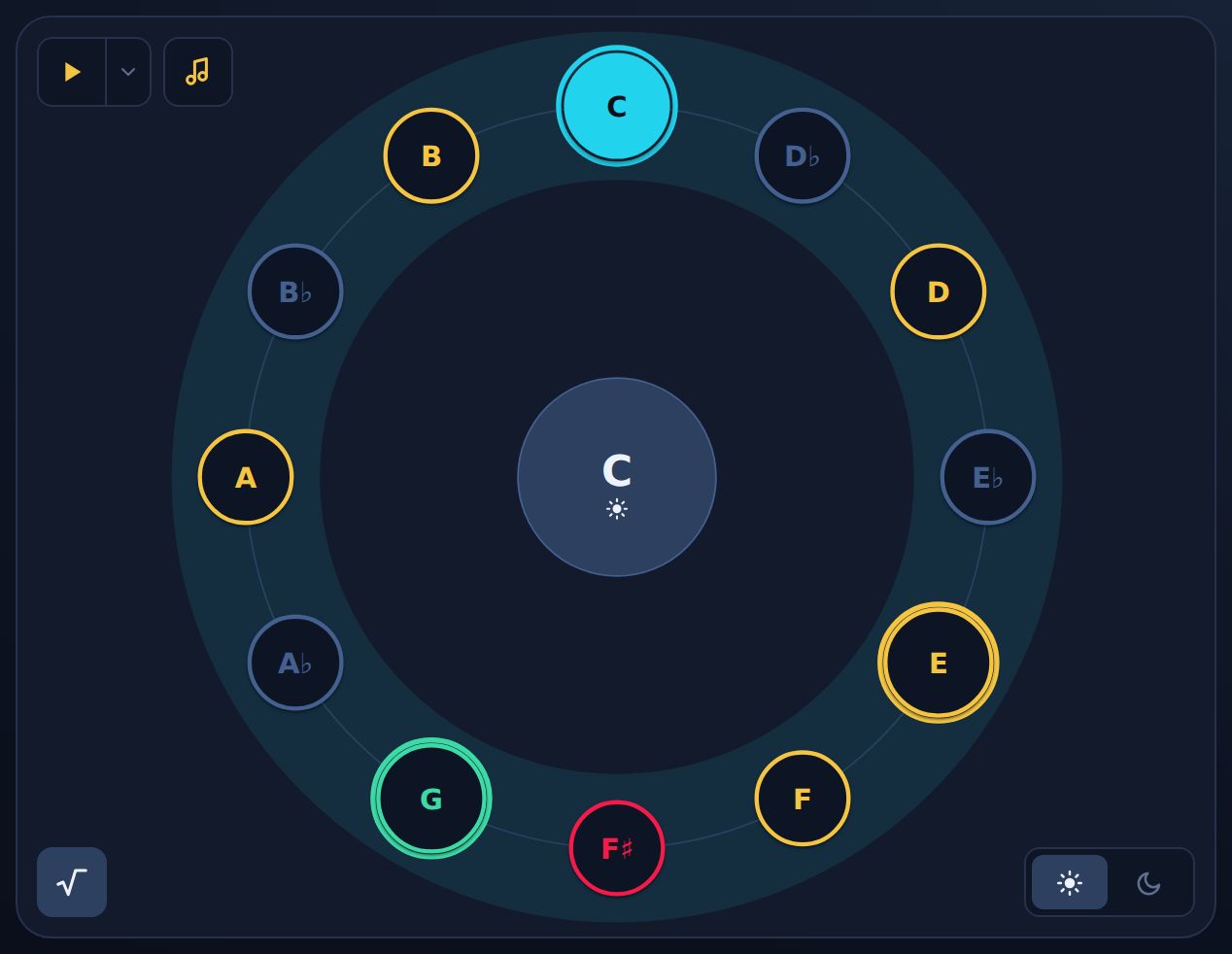 The wheel in set-key mode
